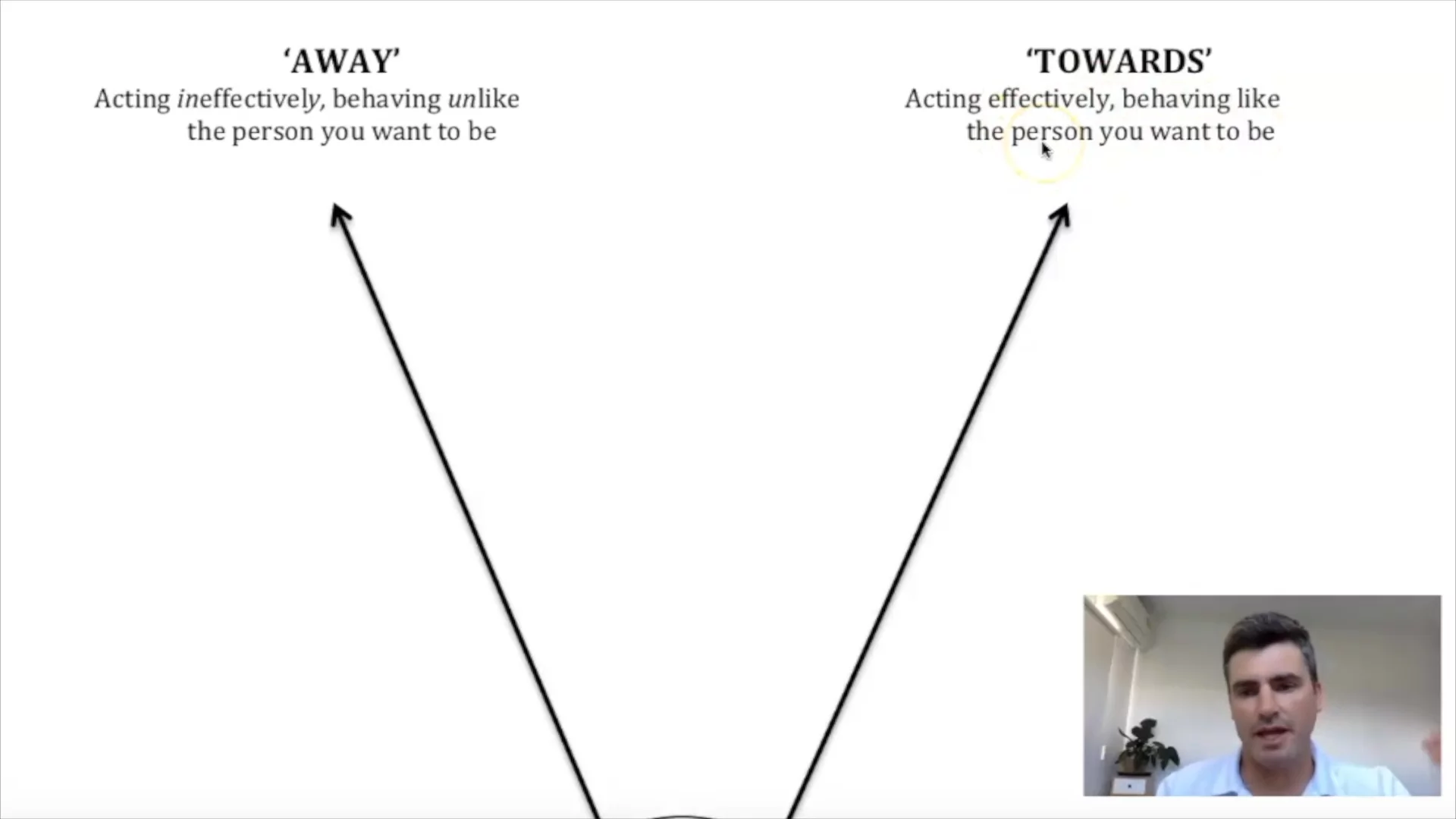 Day 31: The 'Choice Point' Challenge